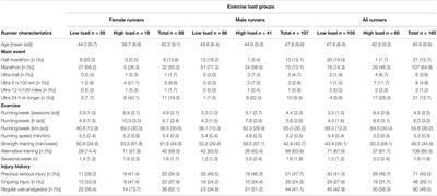 Perceptions of Overuse Injury Among Swedish Ultramarathon and Marathon Runners: Cross-Sectional Study Based on the Illness Perception Questionnaire Revised (IPQ-R)